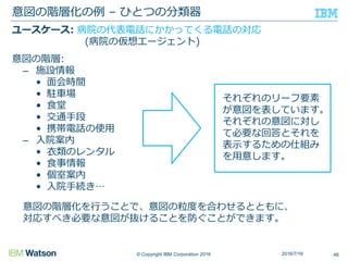 © Copyright IBM Corporation 2016
ユースケース: 病院の代表電話にかかってくる電話の対応
(病院の仮想エージェント)
意図の階層:
– 施設情報
• 面会時間
• 駐車場
• 食堂
• 交通手段
• 携帯電話の使用
– 入院案内
• 衣類のレンタル
• 食事情報
• 個室案内
• 入院手続き…
意図の階層化の例 – ひとつの分類器
それぞれのリーフ要素
が意図を表しています。
それぞれの意図に対し
て必要な回答とそれを
表示するための仕組み
を用意します。
48
意図の階層化を行うことで、意図の粒度を合わせるとともに、
対応すべき必要な意図が抜けることを防ぐことができます。
2016/7/16
 