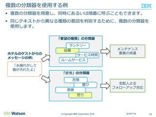 © Copyright IBM Corporation 2016
 複数の分類器を用意し、同時にあるいは順番に呼ぶこともできます。
 同じテキストから異なる種類の意図を判別するために、複数の分類器を
使用します。
「要望の種類」の分類器
複数の分類器を使用する例
49
「水漏れがして
服が汚れたよ」
メンテナンス
要員の派遣
支配人よる
フォローアップ対応
ホテルのゲストからの
メッセージの例:
設備
サービス時間
ルームサービス
ランドリー
「感情」の分類器
怒り
喜び
感謝
苦情
2016/7/16
 