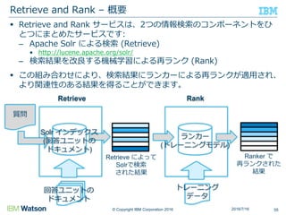 © Copyright IBM Corporation 2016
 Retrieve and Rank サービスは、2つの情報検索のコンポーネントをひ
とつにまとめたサービスです:
– Apache Solr による検索 (Retrieve)
• http://lucene.apache.org/solr/
– 検索結果を改良する機械学習による再ランク (Rank)
 この組み合わせにより、検索結果にランカーによる再ランクが適用され、
より関連性のある結果を得ることができます。
Retrieve and Rank – 概要
552016/7/16
Retrieve Rank
ランカー
(トレーニングモデル)
質問
Retrieve によって
Solrで検索
された結果
Ranker で
再ランクされた
結果
回答ユニットの
ドキュメント
トレーニング
データ
Solr インデックス
(回答ユニットの
ドキュメント)
 