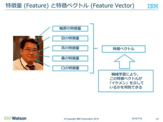 © Copyright IBM Corporation 2016
特徴量 (Feature) と特徴ベクトル (Feature Vector)
572016/7/16
輪郭の特徴量
目の特徴量
耳の特徴量
鼻の特徴量
口の特徴量
特徴ベクトル
機械学習により、
この特徴ベクトルが
「イケメン」を示して
いるかを判別できる
 