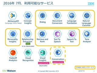 © Copyright IBM Corporation 2016
2016年 7月、利用可能なサービス
72016/7/16
Dialog
Relationship
Extraction
Document
Conversion
Retrieve and
Rank
Language
Translation
Natural
Language
Classifier
Concept
Insights
Personality
Insights
AlchemyAPI
(Language, Vision, News)
Tone
Analyzer
Text To
Speech
Speech To
Text
Tradeoff
Analytics
Visual
Insights
experimental
beta
Visual
Recognition
experimental
Conversation
to be deprecated
deprecated
日本語に対応したサービス
 