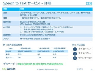 © Copyright IBM Corporation 2016
Speech to Text サービス – 詳細
722016/7/16
項目 内容
言語 アメリカ英語、イギリス英語、アラビア語、ポルトガル語、スペイン語、標準中国語、
日本語、フランス語
種類 一般用途広帯域モデル、電話音声用狭帯域モデル
提供形態 Bluemix上でREST APIを公開
iOS、Android OS向けにSDKも公開
API特徴 1. ストリーミング認識（発話中からリアルタイムで結果出力）
2. 各単語の音声認識信頼度を出力可能
3. 2位以下の音声認識結果（対立仮説）も入手可能
認識精度 Deep Learning技術を利用しており高精度
プラン 様々な追加機能と追加言語が計画中
WORD START TIME(SEC) END TIME(SEC) CONFIDENCE
寿司 0.29 0.6 0.7
食べたい 0.6 1.14 0.8
(単語） (開始時間位置） (終了時間位置） (音声認識信頼度）
例：対立仮説例：音声認識信頼度
デモページ：https://speech-to-text-demo.mybluemix.net/
 