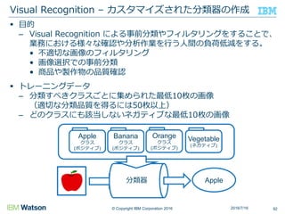 © Copyright IBM Corporation 2016
 目的
– Visual Recognition による事前分類やフィルタリングをすることで、
業務における様々な確認や分析作業を行う人間の負荷低減をする。
• 不適切な画像のフィルタリング
• 画像選択での事前分類
• 商品や製作物の品質確認
 トレーニングデータ
– 分類すべきクラスごとに集められた最低10枚の画像
（適切な分類品質を得るには50枚以上）
– どのクラスにも該当しないネガティブな最低10枚の画像
Visual Recognition – カスタマイズされた分類器の作成
922016/7/16
分類器
Apple
クラス
(ポジティブ)
Banana
クラス
(ポジティブ)
Orange
クラス
(ポジティブ)
Vegetable
(ネガティブ)
Apple
 