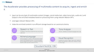 ©IBM 2015
IBM Confidential IBM Internal ONLY
The Accelerator provides processing of multimedia content to acquire, ingest and enrich
it
• Input can be any type of multimedia content (images, social media text, video transcripts, audio etc.) and
Output is the enriched metadata based on processing them using relevant Watson API’s.
• Leverages relevant Watson APIs
• Index the enriched content in an efficient storage based on an canoncial schema.
1/24/2017 20
 