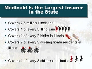 Medicaid is the Largest Insurer in the StateCovers 2.8 million Illinoisans