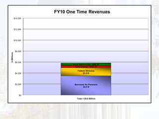 Covers 1 of every 2 births in Illinois