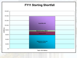 Covers 2 of every 3 nursing home residents in Illinois
