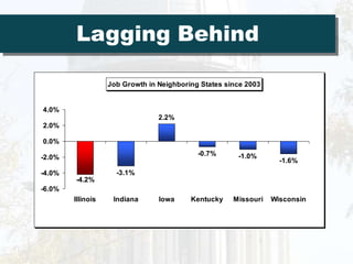 Covers 1 of every 3 children in IllinoisMore People and Higher Costs