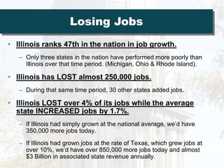 Business ClimateChief Executive Magazine ranks Illinois 46th in the nation of best states in which to do business.  The ranking is done by surveying 600 major company CEOs.