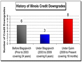 Citizens of Chicago pay the highest sales tax (9.75%) of any city in the nation.