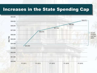 Only three states in the nation have performed more poorly than Illinois over that time period. (Michigan, Ohio & Rhode Island).