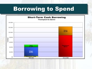 Borrowing to Spend