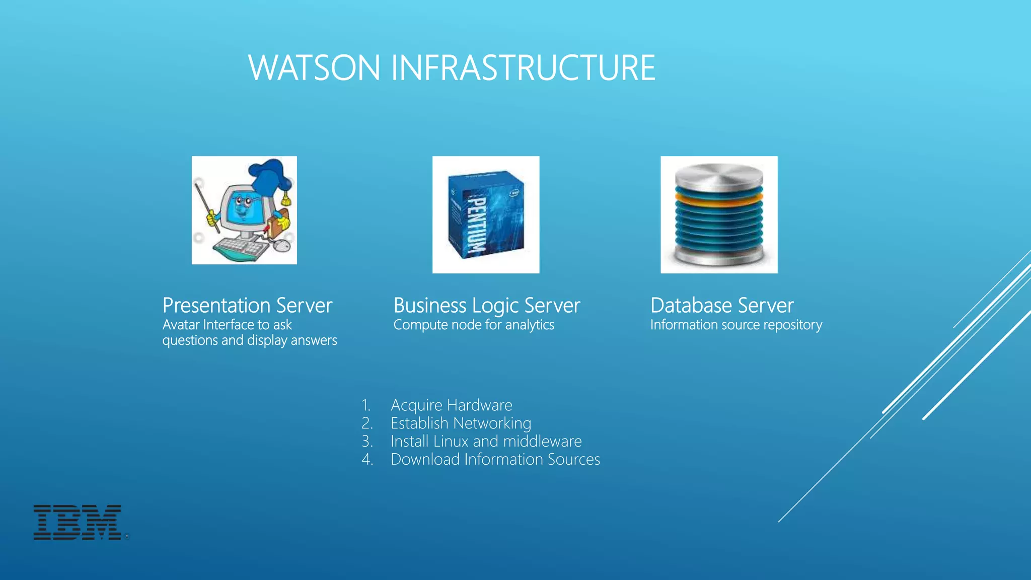WATSON INFRASTRUCTURE
Presentation Server
Avatar Interface to ask
questions and display answers
Business Logic Server
Compute node for analytics
Database Server
Information source repository
1. Acquire Hardware
2. Establish Networking
3. Install Linux and middleware
4. Download Information Sources
 