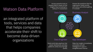 Watson Data Platform
an integrated platform of
tools, services and data
that helps companies
accelerate their shift to
bec...