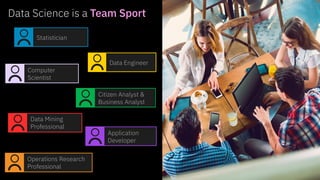 Data Science is a Team Sport
Statistician
Computer
Scientist
Data Mining
Professional
Operations Research
Professional
Cit...