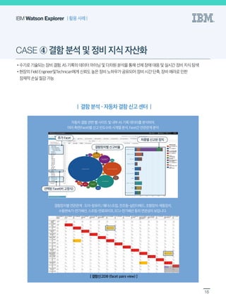 [한국IBM] Watson Explorer 활용사례집 | PDF