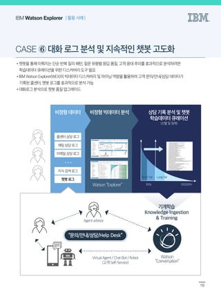 [한국IBM] Watson Explorer 활용사례집 | PDF