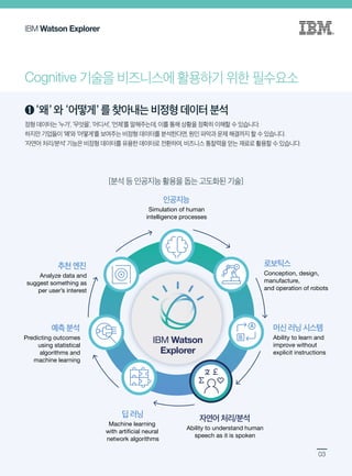 [한국IBM] Watson Explorer 활용사례집 | PDF