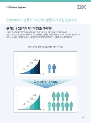 [한국IBM] Watson Explorer 활용사례집 | PDF