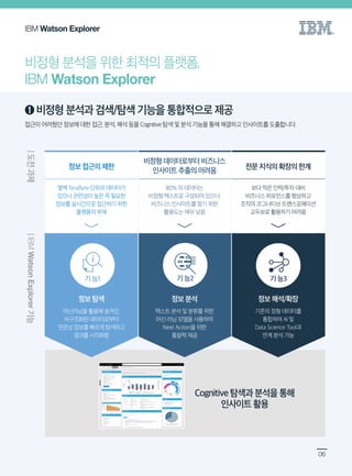 [한국IBM] Watson Explorer 활용사례집 | PDF