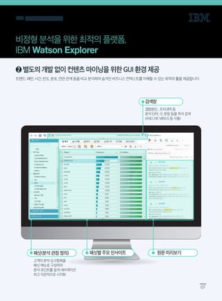 [한국IBM] Watson Explorer 활용사례집 | PDF