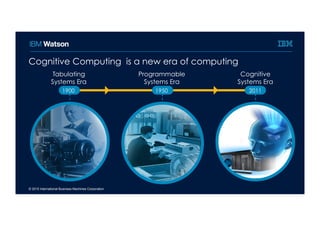 © 2015 International Business Machines Corporation
Tabulating
Systems Era
Programmable
Systems Era
Cognitive
Systems Era
1900 1950 2011
Cognitive Computing is a new era of computing
 