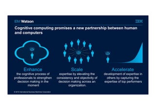 © 2015 International Business Machines Corporation
Cognitive computing promises a new partnership between human
and computers
Scale
expertise by elevating the
consistency and objectivity of
decision making across an
organization.
Enhance
the cognitive process of
professionals to strengthen
decision making in the
moment
Accelerate
development of expertise in
others by capturing the
expertise of top performers
 