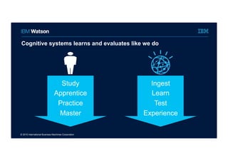 © 2015 International Business Machines Corporation
Cognitive systems learns and evaluates like we do
Study
Apprentice
Practice
Master
Ingest
Learn
Test
Experience
 