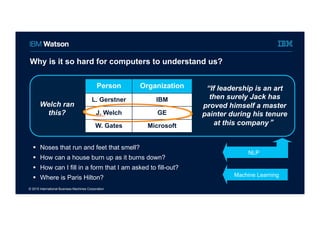 © 2015 International Business Machines Corporation
Why is it so hard for computers to understand us?
Person Organization
L. Gerstner IBM
J. Welch GE
W. Gates Microsoft
“If leadership is an art
then surely Jack has
proved himself a master
painter during his tenure
at this company”
Welch ran
this?
§  Noses that run and feet that smell?
§  How can a house burn up as it burns down?
§  How can I fill in a form that I am asked to fill-out?
§  Where is Paris Hilton?
NLP
Machine Learning
 