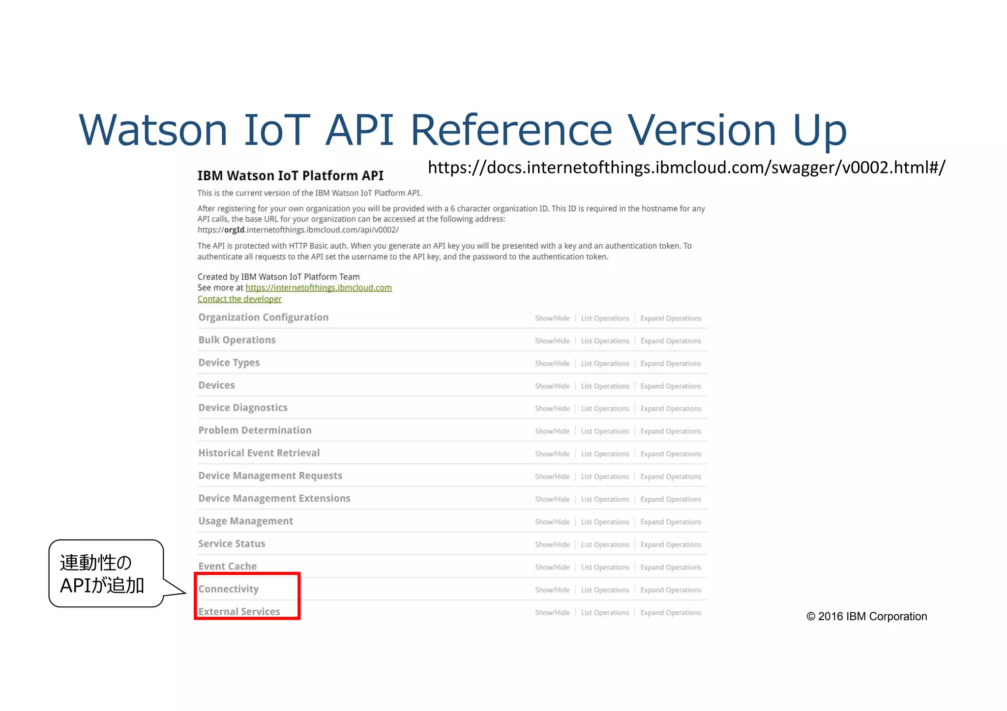 © 2016 IBM Corporation
Watson IoT API Reference Version Up
連動性の
APIが追加
https://docs.internetofthings.ibmcloud.com/swagger/v0002.html#/
 