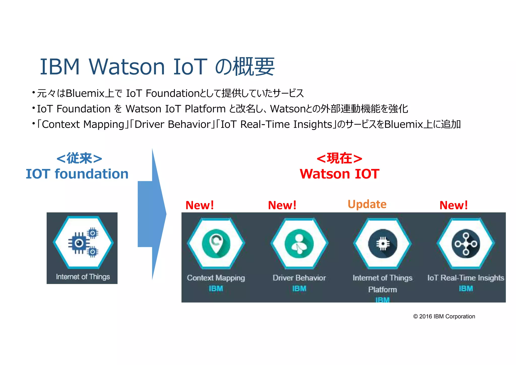 © 2016 IBM Corporation
IBM Watson IoT の概要
・元々はBluemix上で IoT Foundationとして提供していたサービス
・IoT Foundation を Watson IoT Platform と改名し、Watsonとの外部連動機能を強化
・「Context Mapping」「Driver Behavior」「IoT Real-Time Insights」のサービスをBluemix上に追加
New!New! New! Update
<従来>
IOT foundation
<現在>
Watson IOT
 