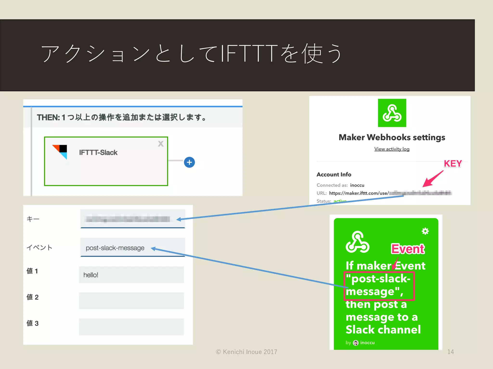 アクションとしてIFTTTを使う
© Kenichi Inoue 2017 14
 