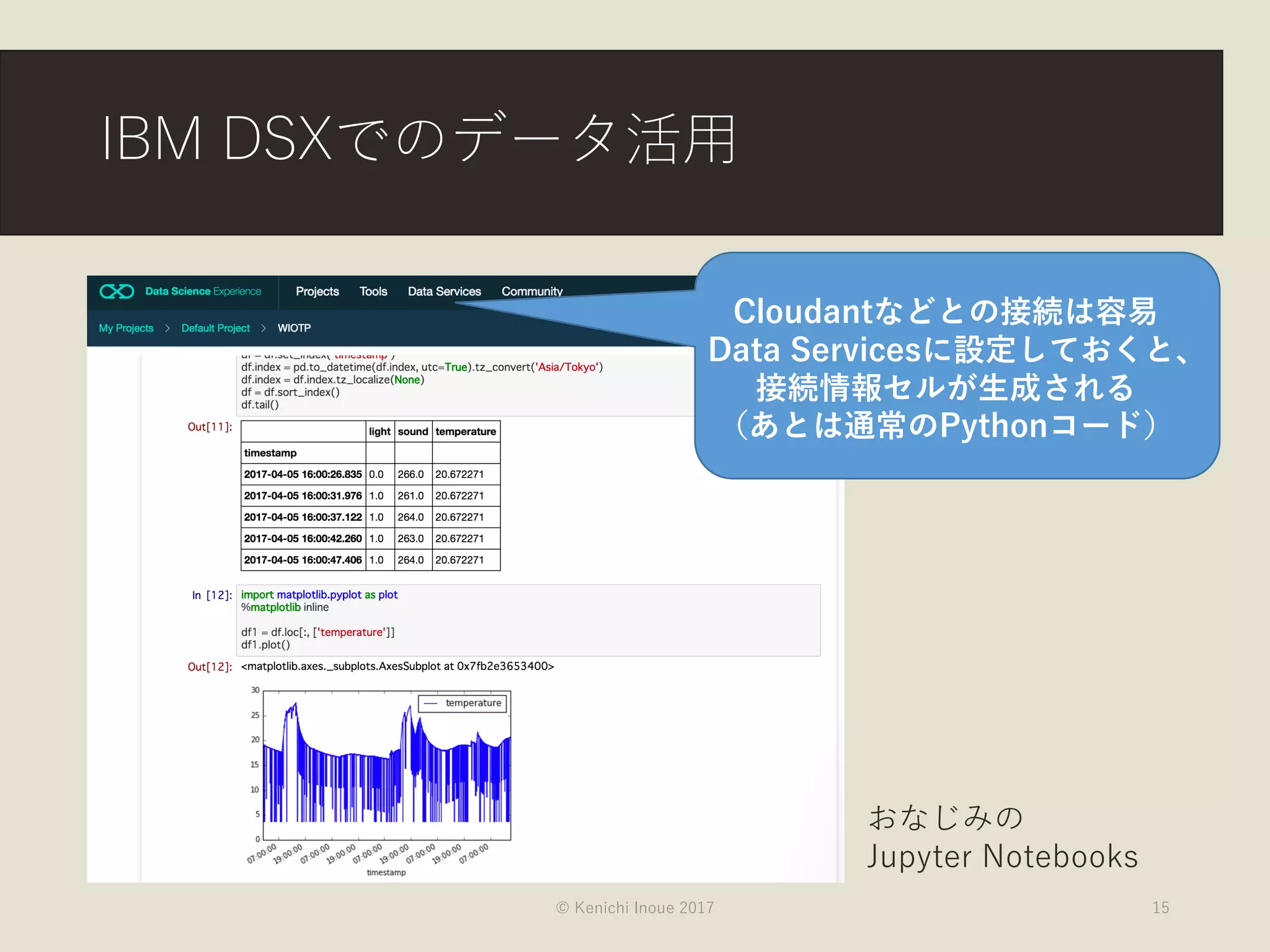 IBM DSXでのデータ活用
© Kenichi Inoue 2017 15
おなじみの
Jupyter Notebooks
Cloudantなどとの接続は容易
Data Servicesに設定しておくと、
接続情報セルが生成される
（あとは通常のPythonコード）
 