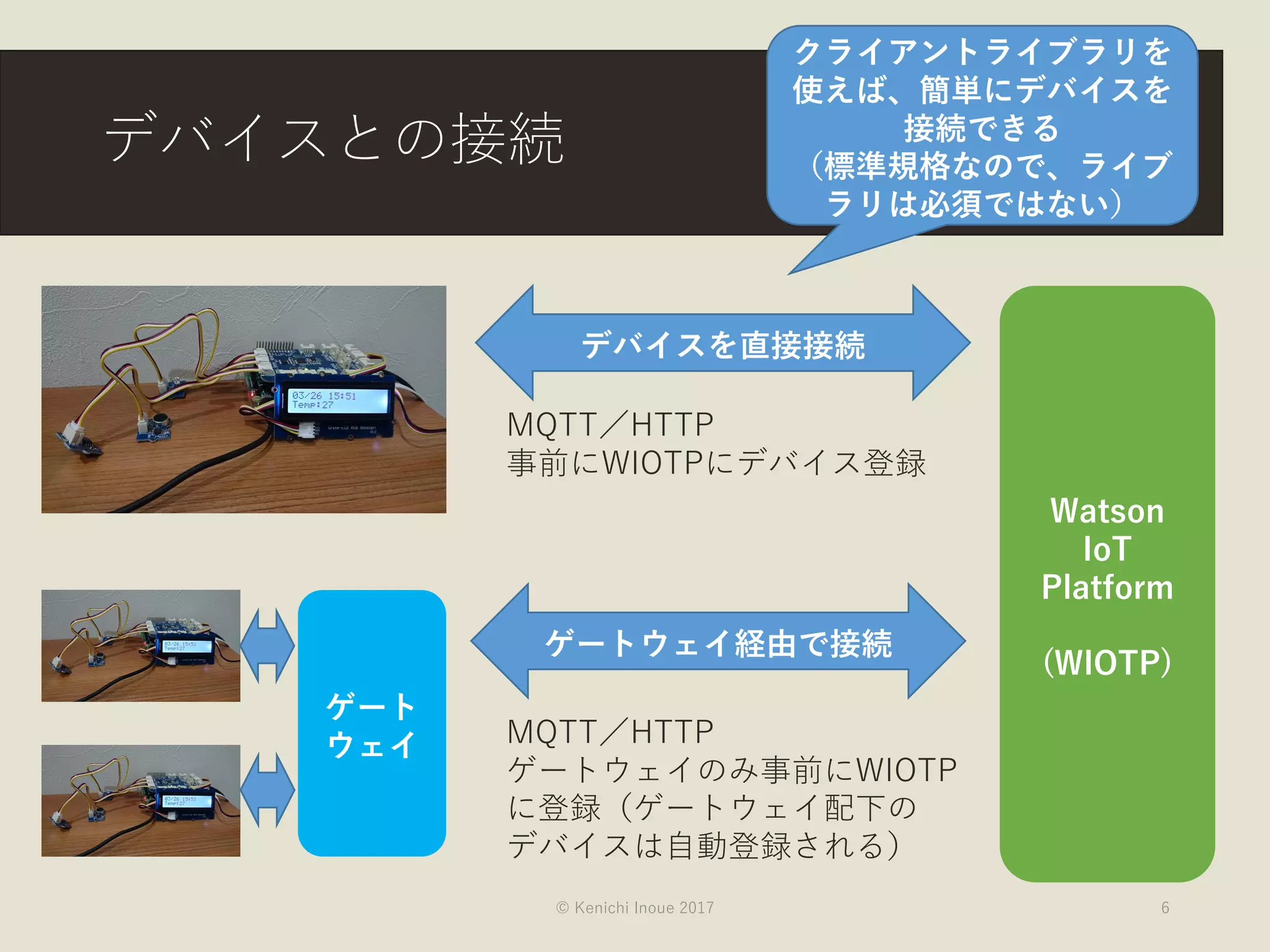 デバイスとの接続
© Kenichi Inoue 2017 6
Watson
IoT
Platform
(WIOTP)
MQTT／HTTP
事前にWIOTPにデバイス登録
ゲート
ウェイ
デバイスを直接接続
ゲートウェイ経由で接続
MQTT／HTTP
ゲートウェイのみ事前にWIOTP
に登録（ゲートウェイ配下の
デバイスは自動登録される）
クライアントライブラリを
使えば、簡単にデバイスを
接続できる
（標準規格なので、ライブ
ラリは必須ではない）
 