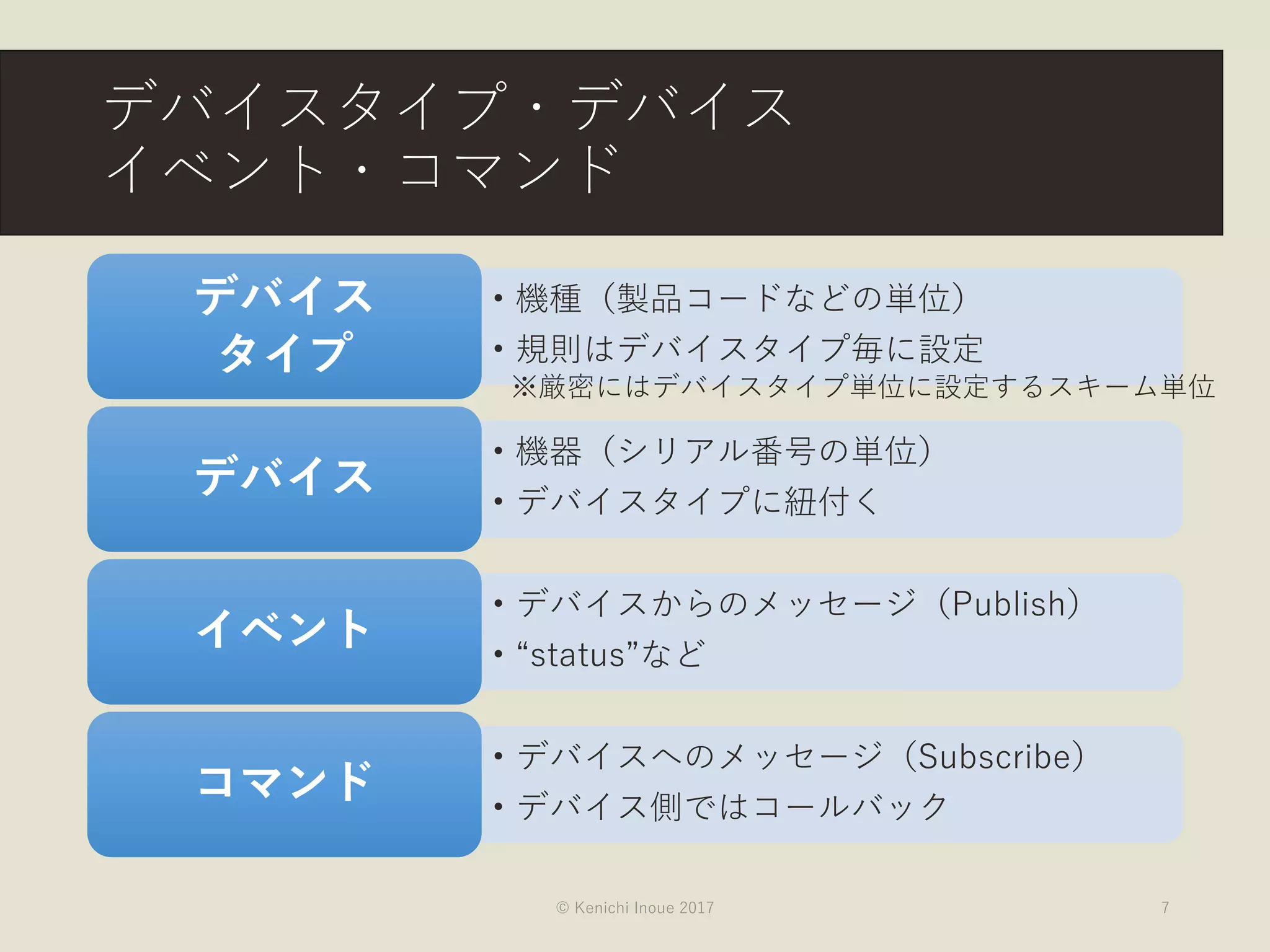 デバイスタイプ・デバイス
イベント・コマンド
© Kenichi Inoue 2017 7
• 機種（製品コードなどの単位）
• 規則はデバイスタイプ毎に設定
デバイス
タイプ
• 機器（シリアル番号の単位）
• デバイスタイプに紐付く
デバイス
• デバイスからのメッセージ（Publish）
• “status”など
イベント
• デバイスへのメッセージ（Subscribe）
• デバイス側ではコールバック
コマンド
※厳密にはデバイスタイプ単位に設定するスキーム単位
 