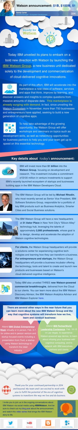 IBM Watson Group Announcement