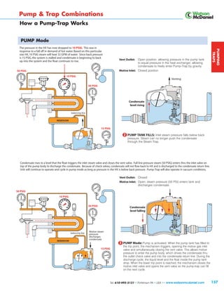 Condensate Pumps for industrial steam systems | PDF