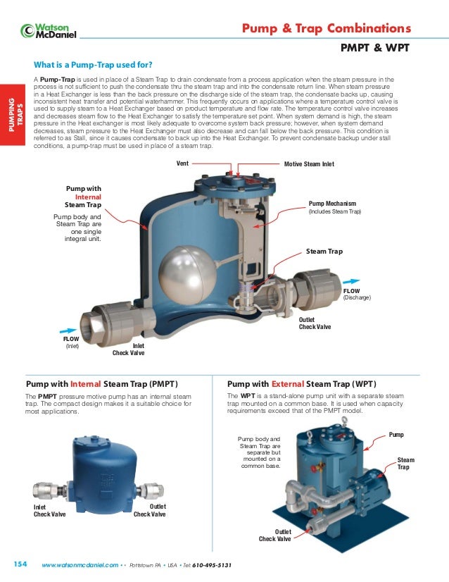 Condensate Pumps for industrial steam systems