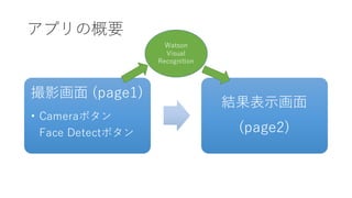アプリの概要
撮影画⾯ (page1)
• Cameraボタン
Face Detectボタン
結果表⽰画⾯
(page2)
Watson
Visual
Recognition
 