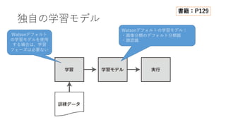 独⾃の学習モデル
Watsonデフォルト
の学習モデルを使⽤
する場合は、学習
フェーズは必要ない
Watsonデフォルトの学習モデル：
・画像分類のデフォルト分類器
・顔認識
書籍：P129
 