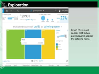 Graph (Tree map)
appear that shows
profits (sums) against
the catering name.
 