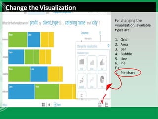 For changing the
visualization, available
types are:
1. Grid
2. Area
3. Bar
4. Bubble
5. Line
6. Pie
E.g.:
1. Pie chart
 