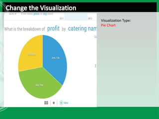 Visualization Type:
Pie Chart
 