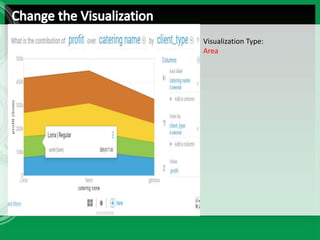 Visualization Type:
Area
 