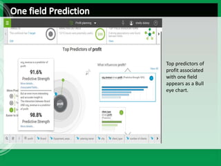 Top predictors of
profit associated
with one field
appears as a Bull
eye chart.
 