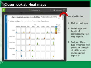 1. Click on Heat map.
2. Main insight and
Details of
corresponding Heat
map appears.
3. Such as : Client
type influences with
predictive strength
of 100% are city
and equipment
expenses.
can also Pin chart
 