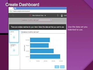Use the data set you
indented to use.
 