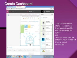 Drag the Exploration,
charts or predictions
from saved pins at My
Pins to the Layout by
cursor.
OR
Search in search box for
indented result and adjust
them at layout
accordingly.
 