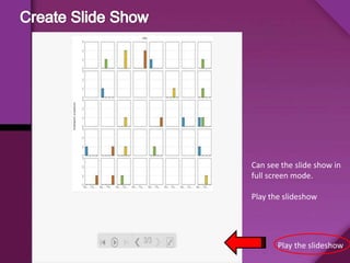 Can see the slide show in
full screen mode.
Play the slideshow
Play the slideshow
 