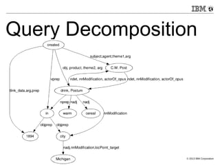 Query Decomposition 
21 © 2013 IBM Corporation 
 